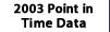 2003 Point in Time Data